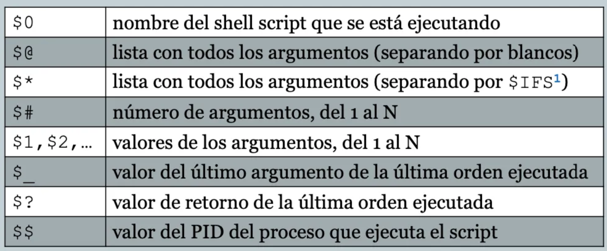 bash scripting - Big Data Aplicado 2024-25
