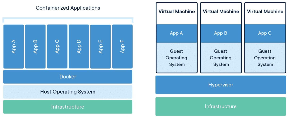 Docker - Big Data Aplicado 2024-25